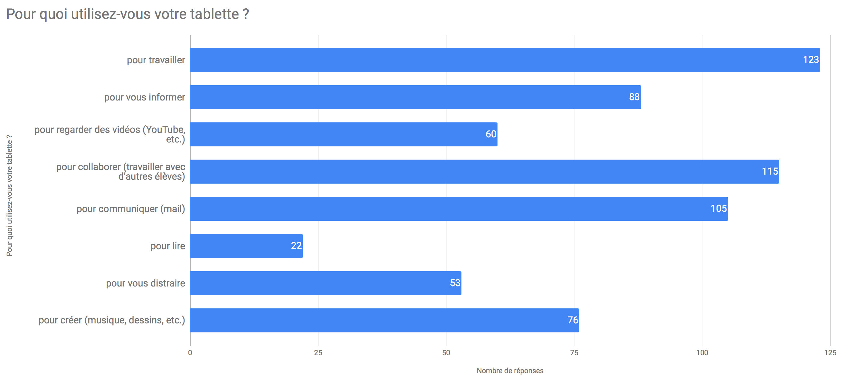 Janvier 2018 Le Numerique A L Ea